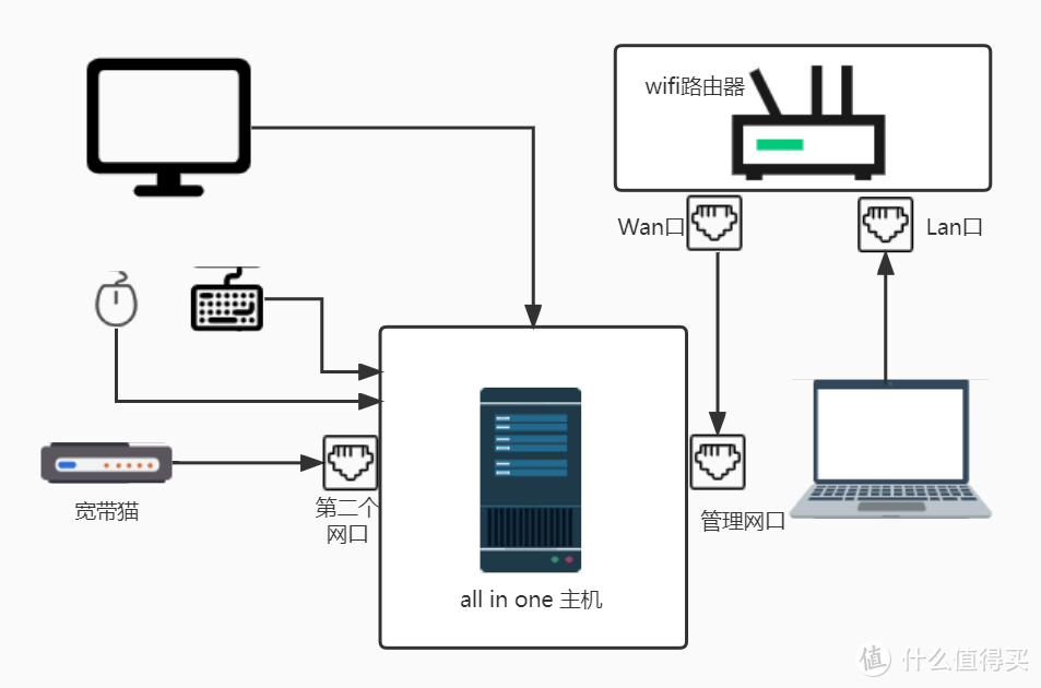 PVE安装Win10与显卡直通,能当电脑用的虚拟化