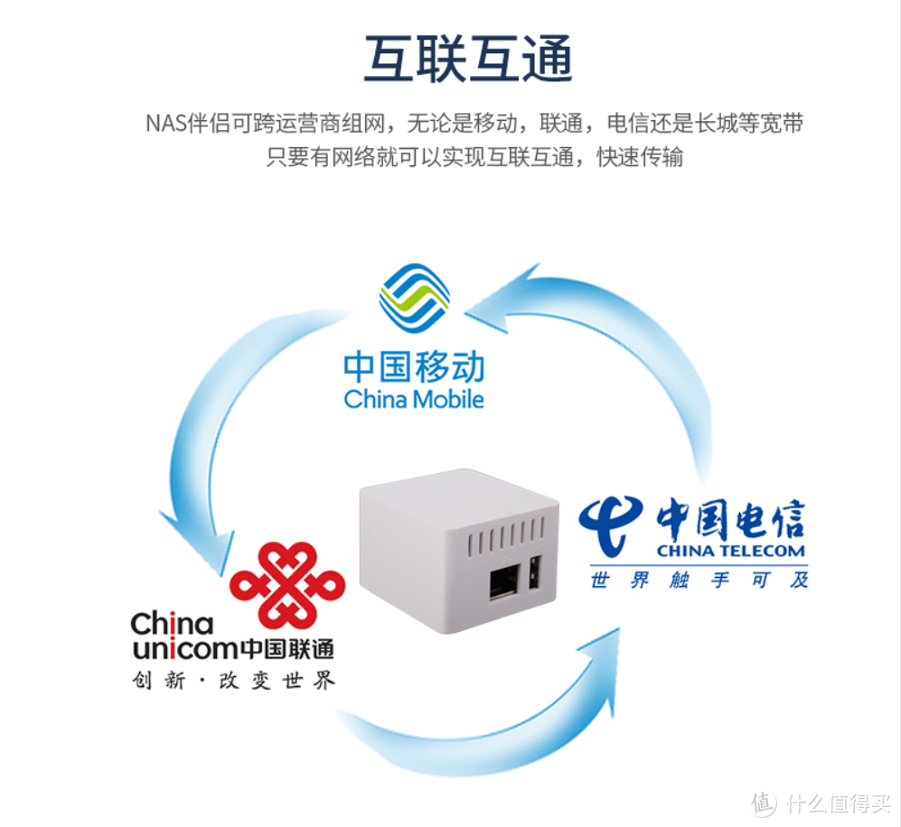 无公网IP,实现外网访问群晖NAS的小白教程