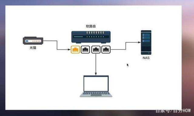iStoreOS_X86保姆级刷机部署实战教程