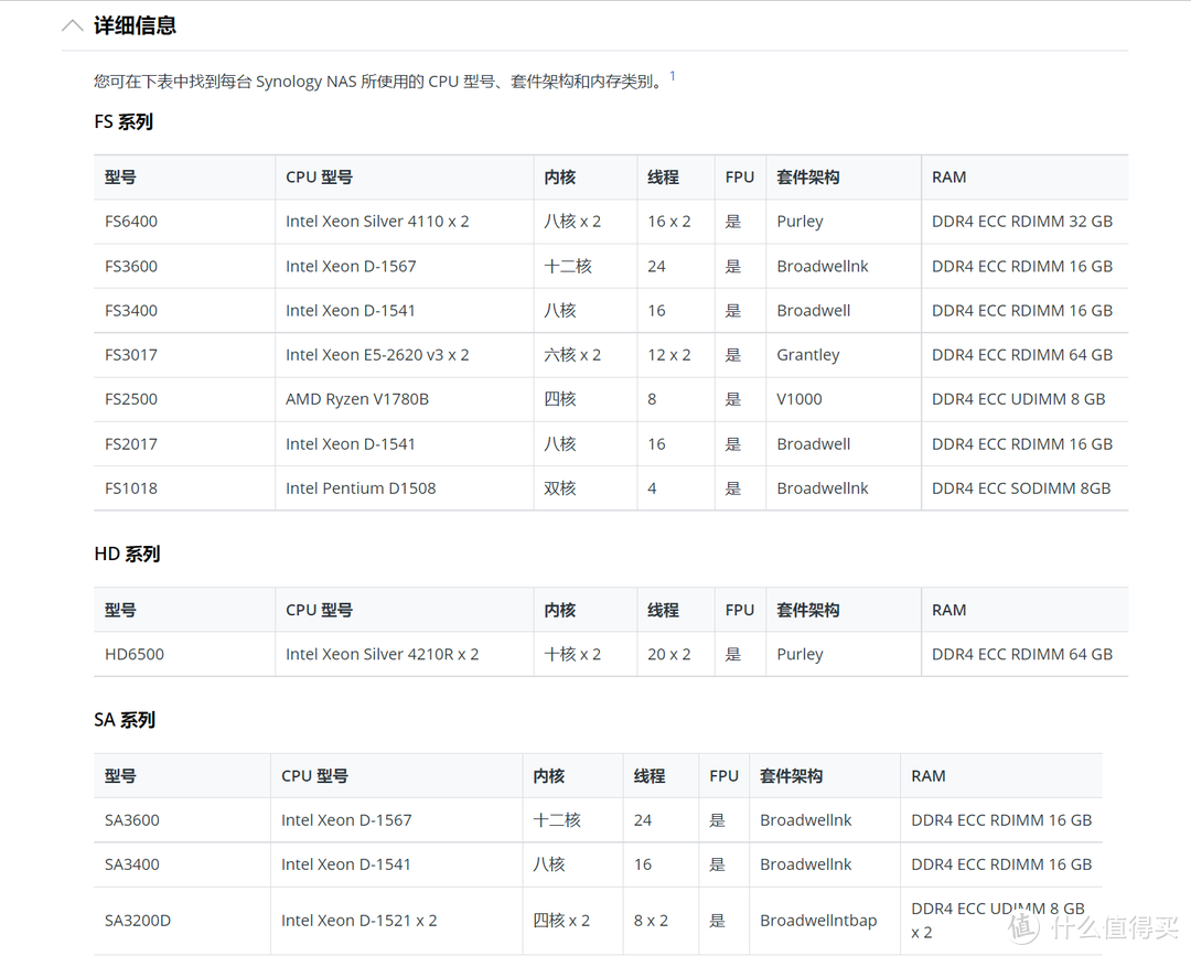 无公网IP,实现外网访问群晖NAS的小白教程