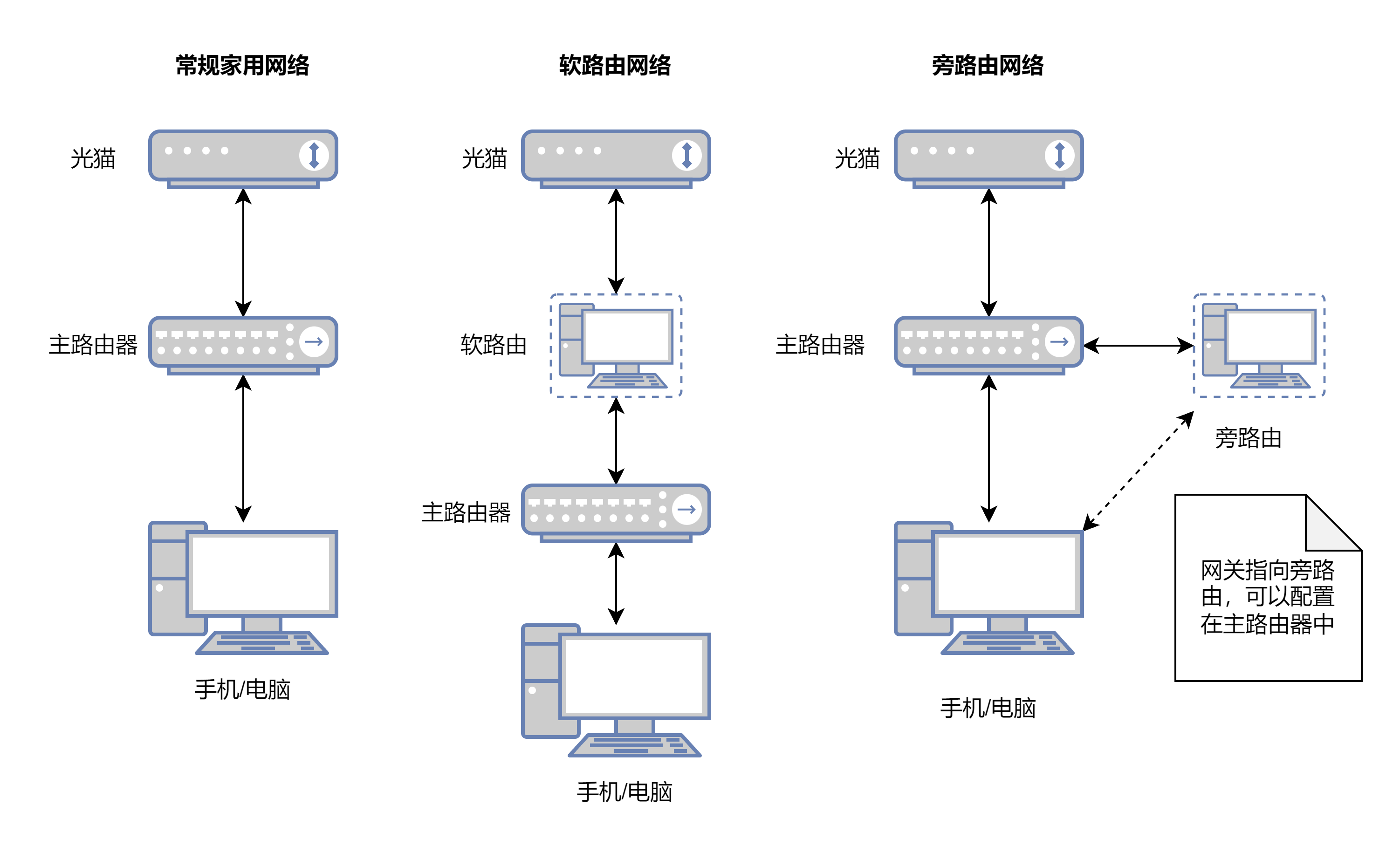群晖安装OpenWrt(iStoreOS)构建旁路由配置OpenClash