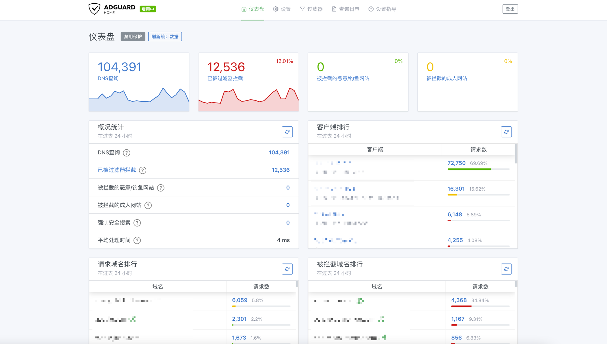 利用 Mosdns (v4 or v5) 和 AdGuardHome 搭建自己的 DNS
