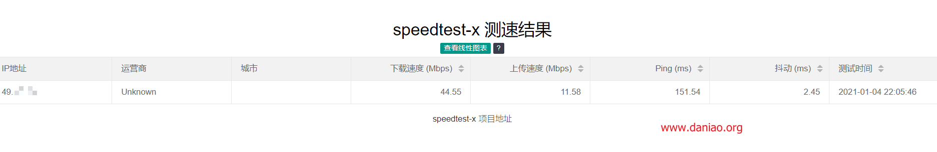 宝塔面板搭建speedtest-x – MJJ最爱的网页测速,已支持 docker 部署